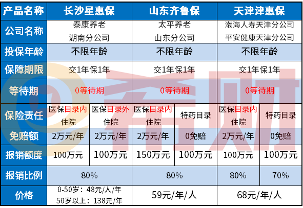 天津津惠保是一款什么保险