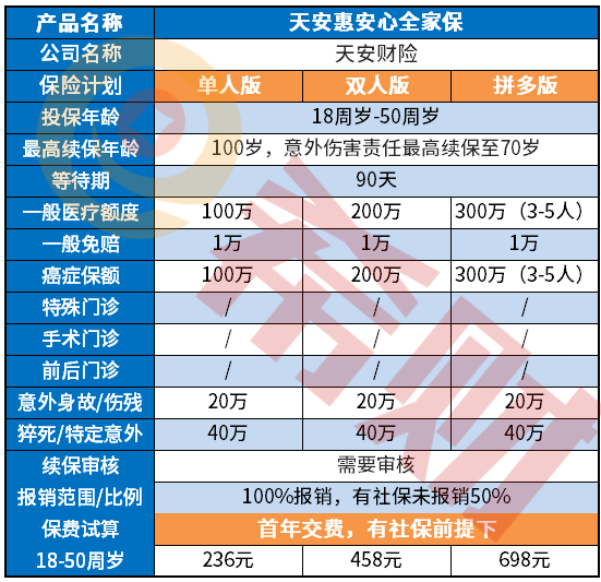 天安惠安心全家保优缺点