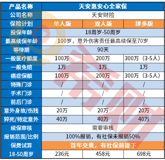 天安惠安心全家保好不好