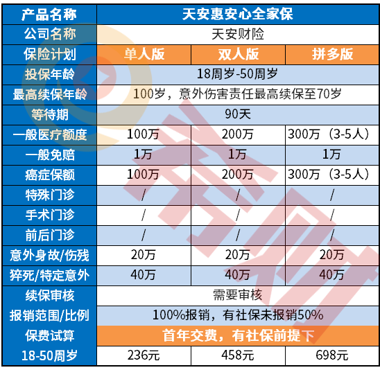 天安惠安心全家保值得买吗