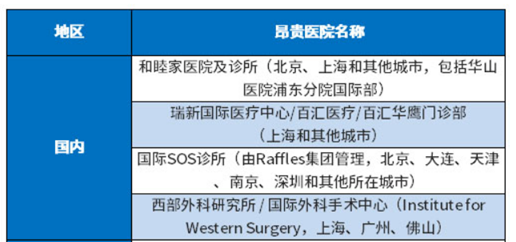 半岛体育官方友邦传世III高端医疗怎么样？有哪些优缺点？(图4)