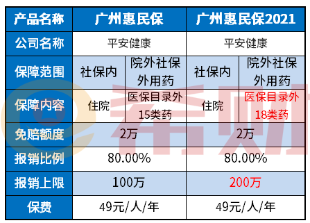 广州惠民保2021是什么保险
