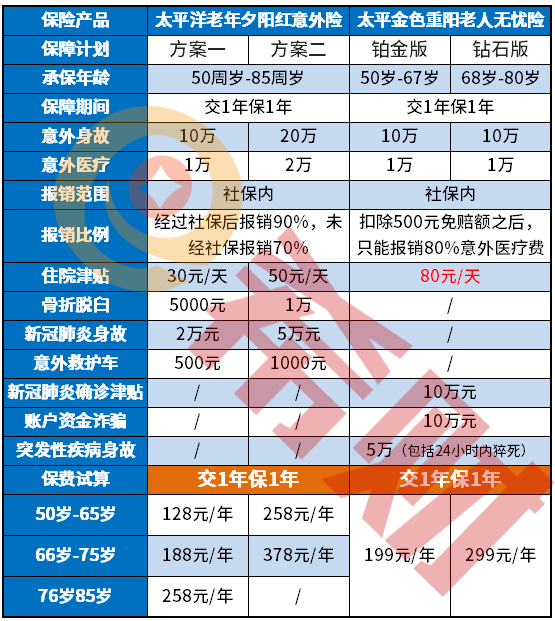 太平金色重阳老人无忧险怎么样