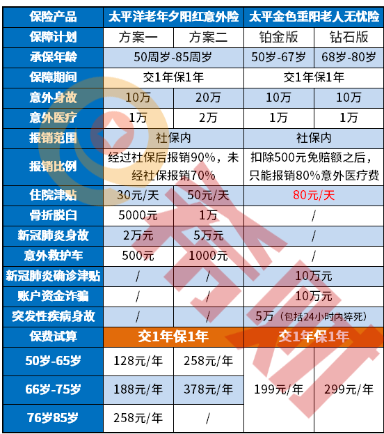 太平金色重阳老人无忧险优缺点