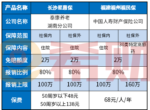 福州福民保什么情况下不赔