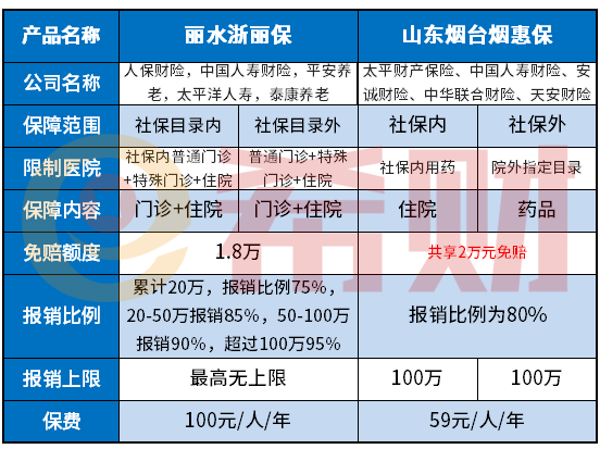 浙江丽水浙丽保值得买吗