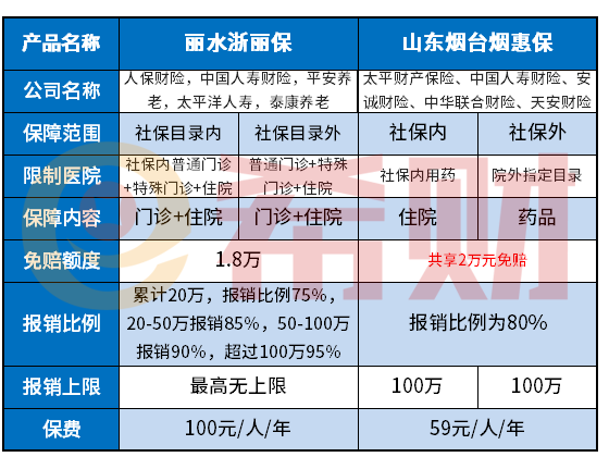 浙江丽水浙丽保什么情况下不赔