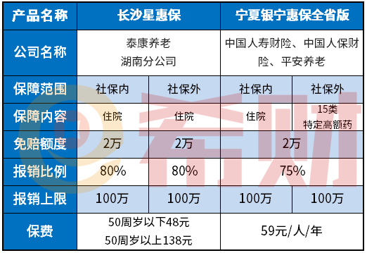 宁夏宁惠保全省版是真的吗