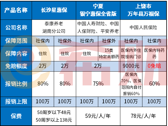 万年县万福保优缺点