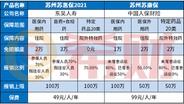 住院医疗保险:一场与健康共舞的智慧选择