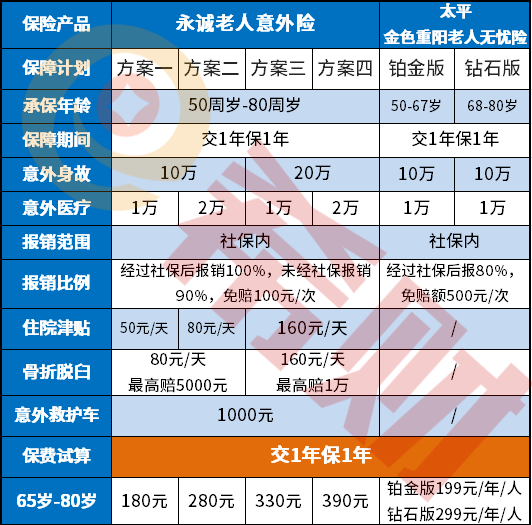 永诚老人意外险值得买吗