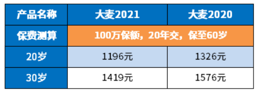 大麦2021定期寿险和大麦2020区别