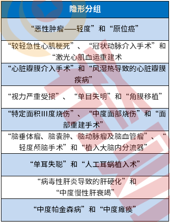 太平洋粤享金生重疾险值得买吗