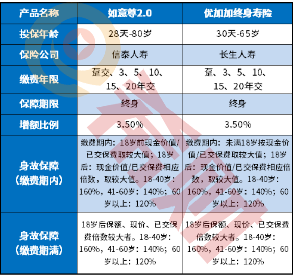 长生人寿优加加终身寿险怎么样