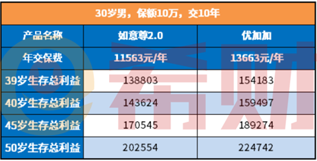 生人寿优加加终身寿险好不好