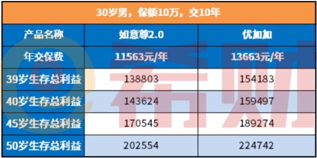 长生人寿优加加终身寿险适合什么人买