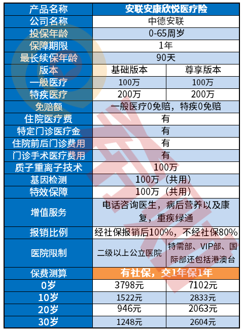 安康欣悦医疗险是一款什么保险