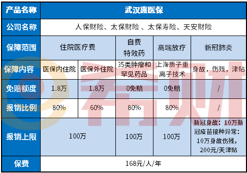 武汉惠医保优缺点