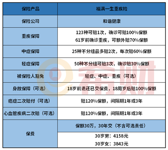 福满一生保障内容