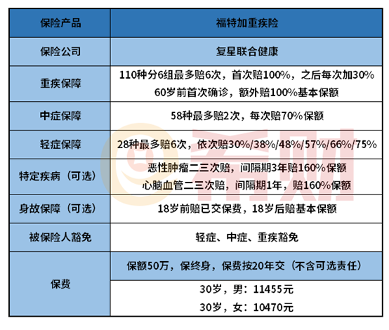 福特加是哪个公司的保险产品