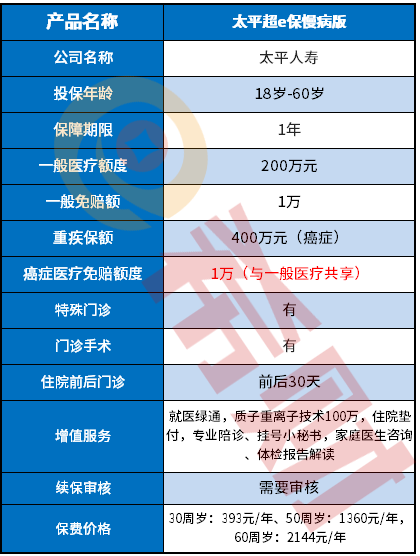 太平超e保慢病版好不好