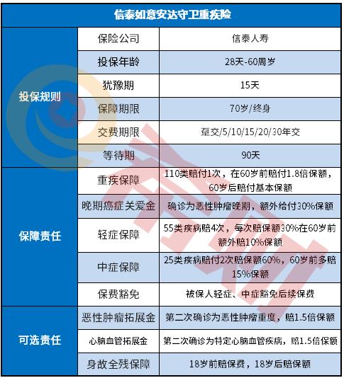 如意安达守卫重疾险值得买吗