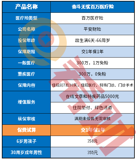 平安奋斗无忧百万医疗险怎么样