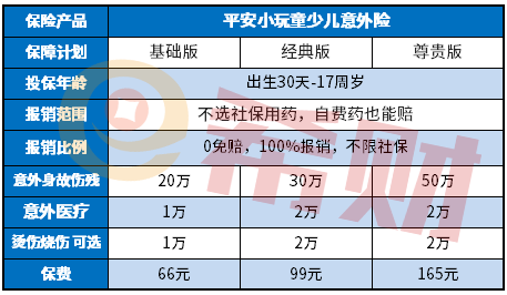 小玩童少儿意外险怎么样