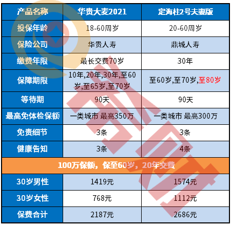 定海柱2号夫妻版优缺点