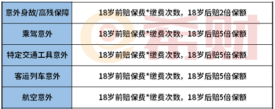 泰康全能保庆典版条款