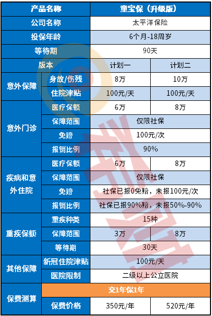 童宝保升级版优缺点