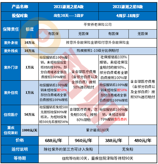 潇湘之星2021卡式保险好不好