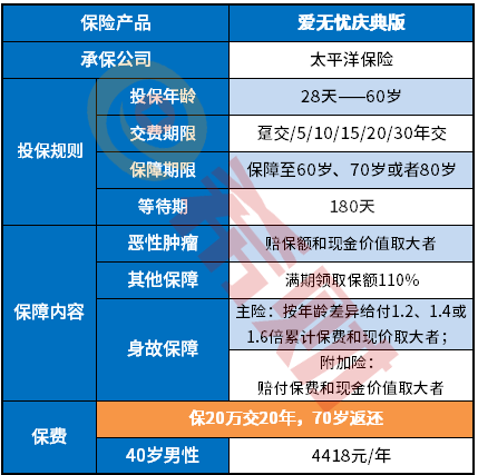 太平洋爱无忧庆典版怎么样