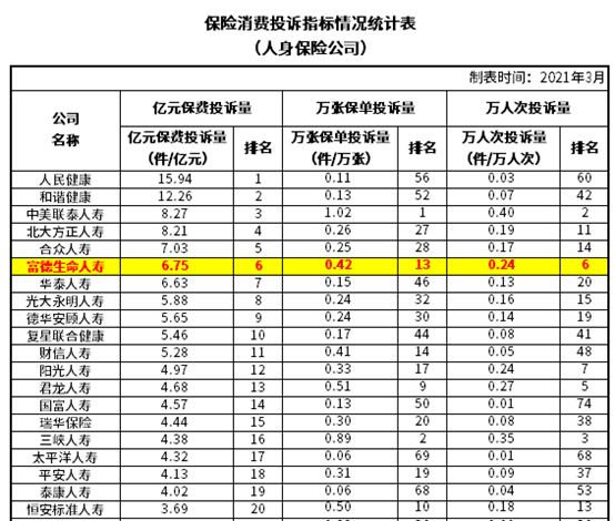 富德生命是个什么样的公司