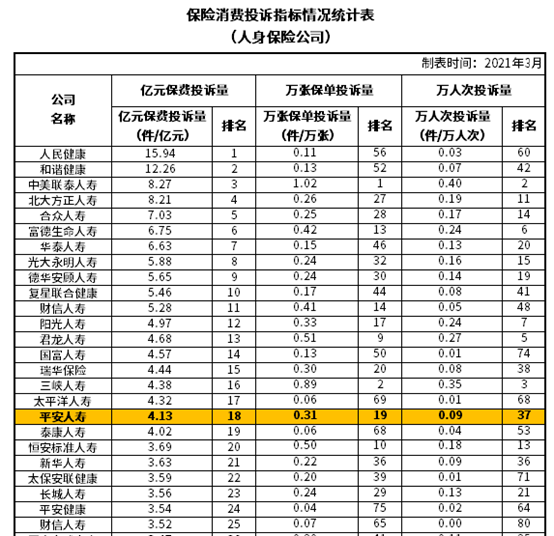 平安人寿保险靠得住吗