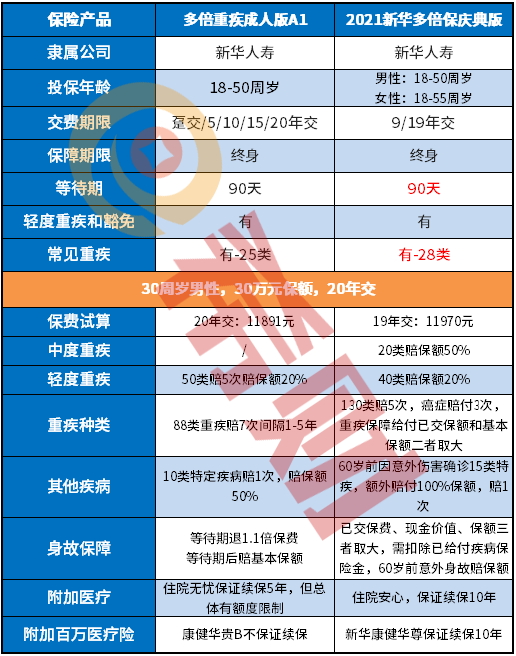 2021新华多倍保庆典版好不好