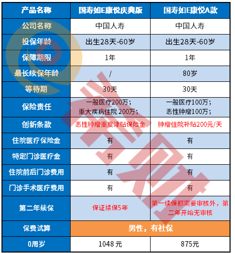 国寿如E康悦盛典版优缺点