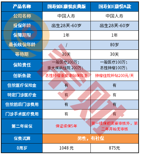 国寿如E康悦盛典版值得买吗