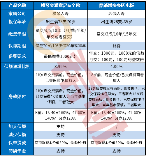 鼎诚增多多闪电版详细介绍