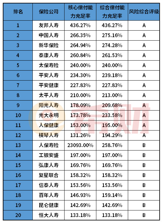 太平洋人寿和华夏人寿哪家赔付强