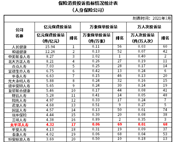 太平洋人寿和华夏人寿哪家赔付强