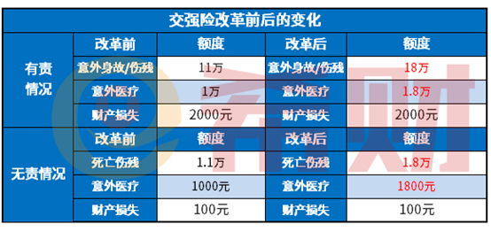 车险交强险保什么