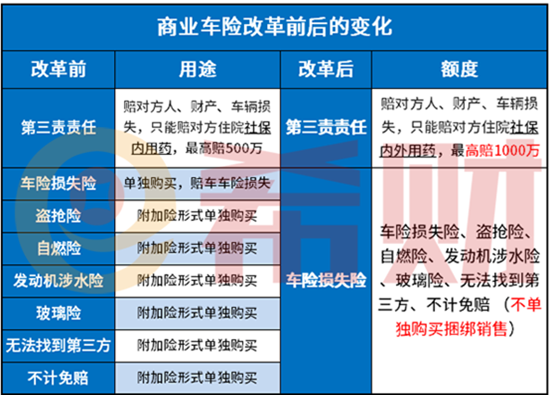 2021年车险有玻璃险吗