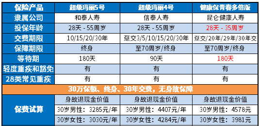 健康保青春多倍版怎么样