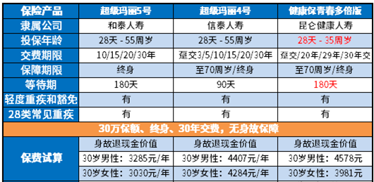 健康保青春多倍版优缺点