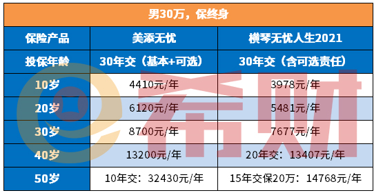 陆家嘴国泰美添无忧费率表