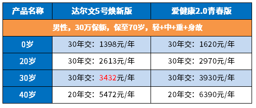 爱健康2.0青春版怎么样