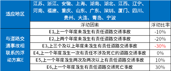 交强险665包含车船税吗