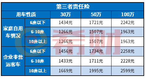 澳门新葡澳京官方网址车险优惠了多少？交强险加第三者200万多少钱？(图4)