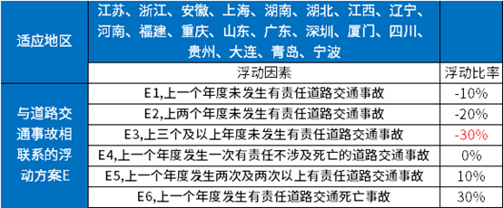 澳门新葡澳京官方网址车险优惠了多少？交强险加第三者200万多少钱？(图3)